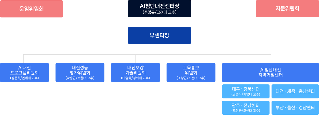 ai_center_organ_20260428.jpg